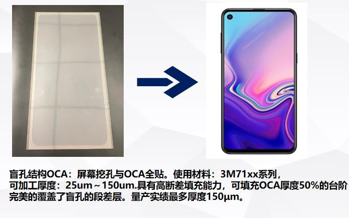 OCA mobile application